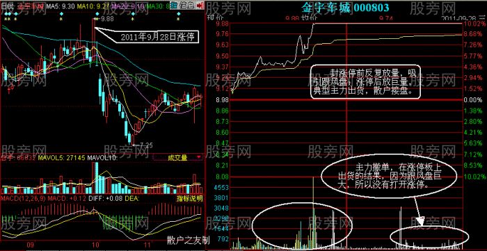 漲停板與跌停板出貨方法 漲停板與跌停板出貨方法