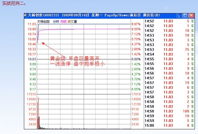 漲停板講解大全(文章超長) 漲停板講解大全(文章超長)