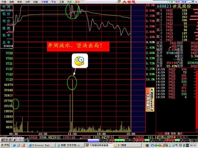 分時出貨經典圖譜