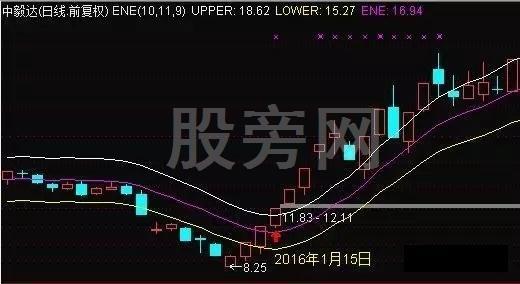 不斷上漲的幾種主升浪形態 不斷上漲的幾種主升浪形態
