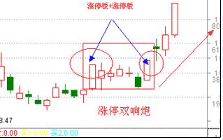 漲停板戰法研究圖解 漲停板戰法研究圖解
