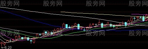 捕捉短線和中線大牛股 捕捉短線和中線大牛股