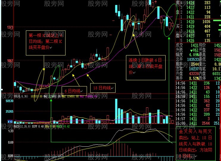 10張圖講解如何做反彈行情 10張圖講解如何做反彈行情