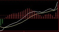 MACD黃線的用法 MACD黃線的用法