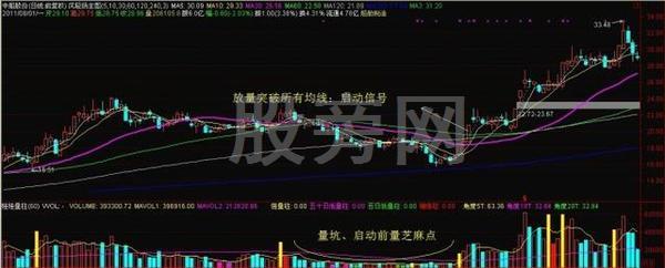 真正經典的股市操作套路 真正經典的股市操作套路