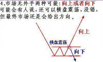 短線炒股3個絕招 短線炒股3個絕招