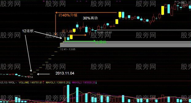 追漲停的實用技巧 追漲停的實用技巧