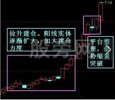 不斷上漲的幾種主升浪形態 不斷上漲的幾種主升浪形態