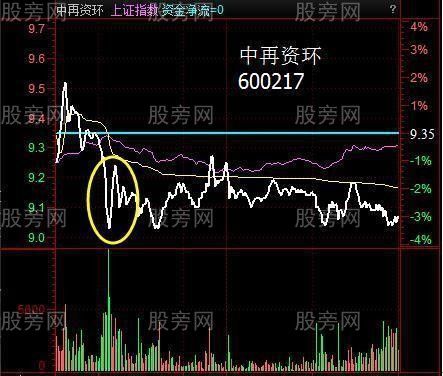 釣魚線出貨手法解讀 釣魚線出貨手法解讀