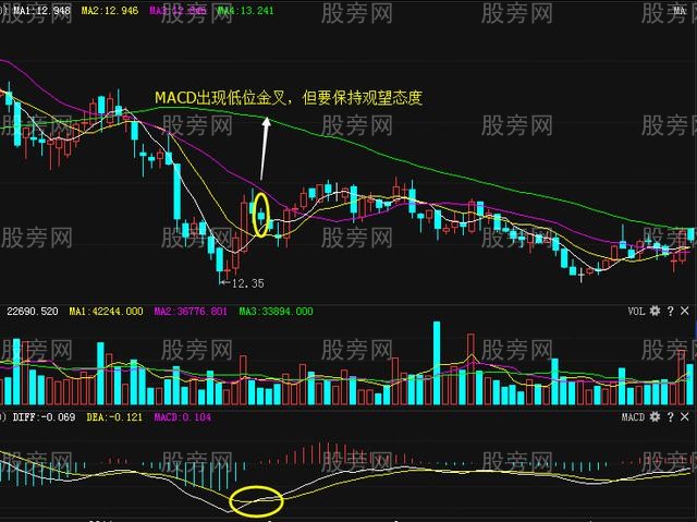 MACD常規操盤方法 MACD常規操盤方法