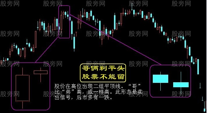 股票最佳出貨時機 股票最佳出貨時機