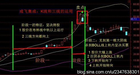 佈林線的教程 佈林線的教程