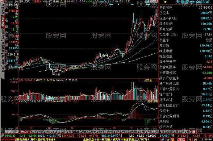 短線牛股的啟動特征 短線牛股的啟動特征