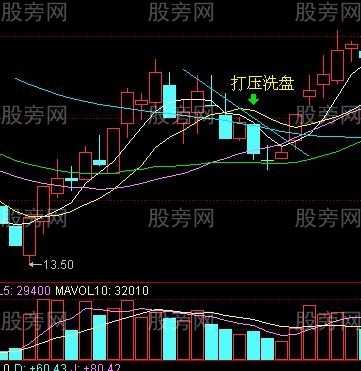主力洗盤的經典圖形及對策 主力洗盤的經典圖形及對策