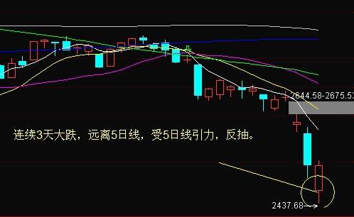 大跌時註意機會的3類個股形態 大跌時註意機會的3類個股形態