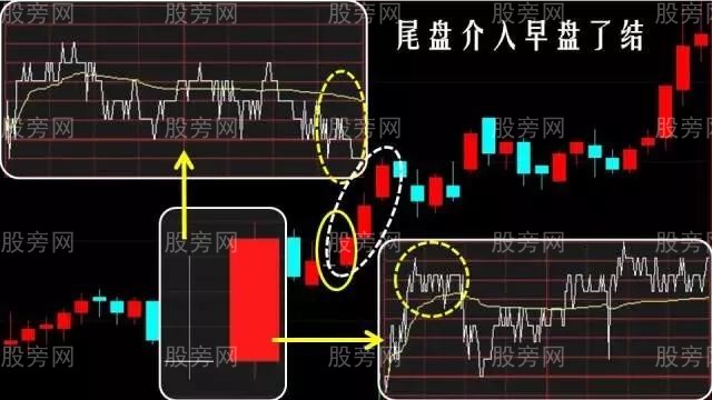 仙人指路超詳細操作圖解