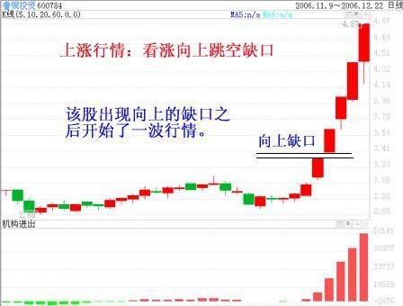 準確判斷買入真偽的信號 準確判斷買入真偽的信號