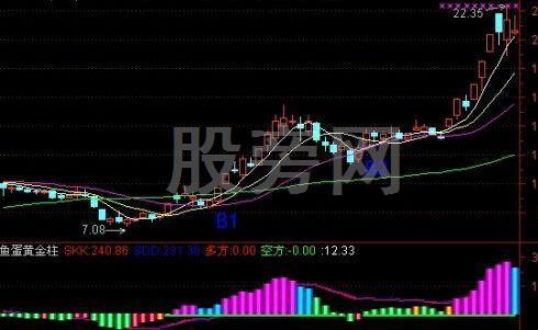 如何把握短線最佳買點? 如何把握短線最佳買點?