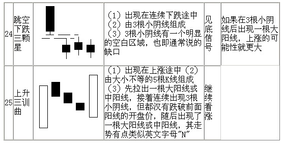 70種K線基本圖形