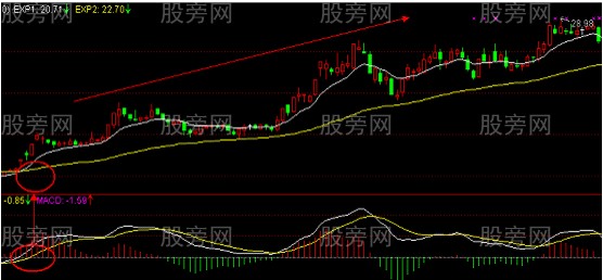 EXPMA與MACD的配合使用 EXPMA與MACD的配合使用