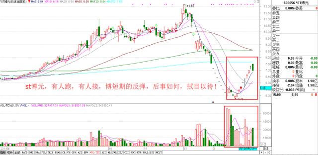 量價關系是最關鍵的指標 量價關系是最關鍵的指標
