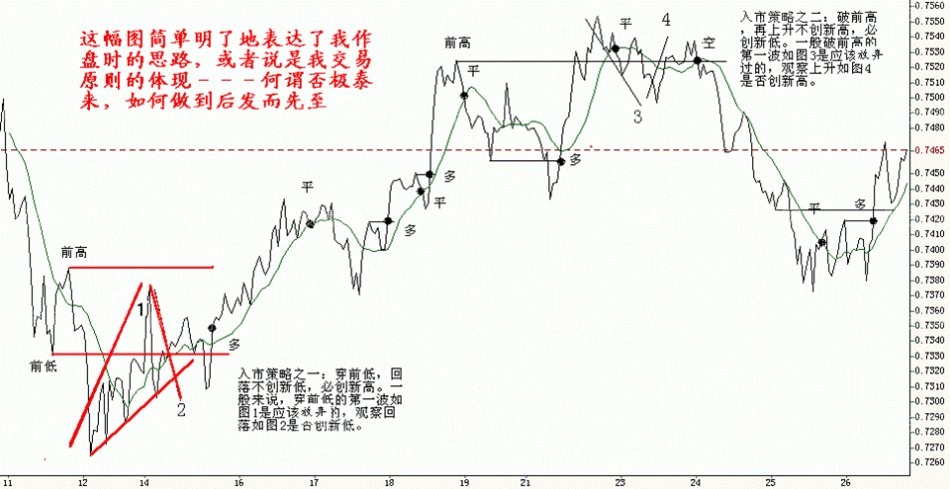 某神秘交易員的趨勢交易系統 某神秘交易員的趨勢交易系統