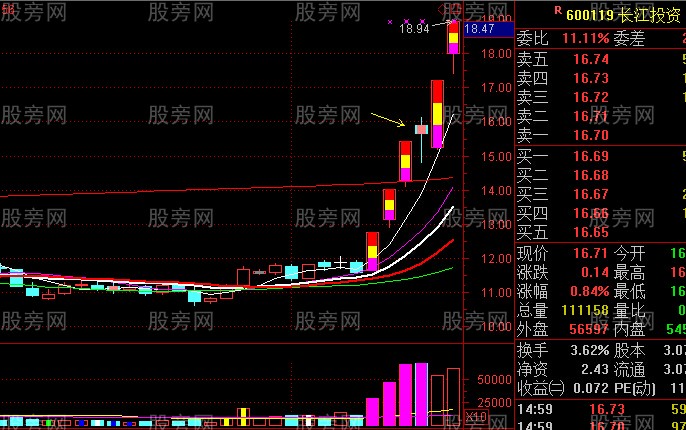 主升段洗盤形態 主升段洗盤形態