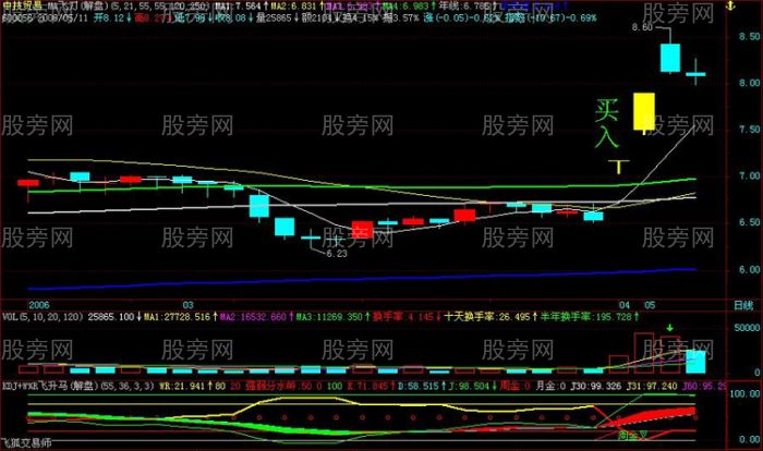 賺取數個漲停板的K線T字形態 賺取數個漲停板的K線T字形態