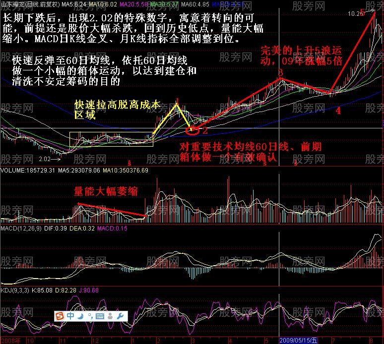 強莊股最常見的建倉方式 強莊股最常見的建倉方式