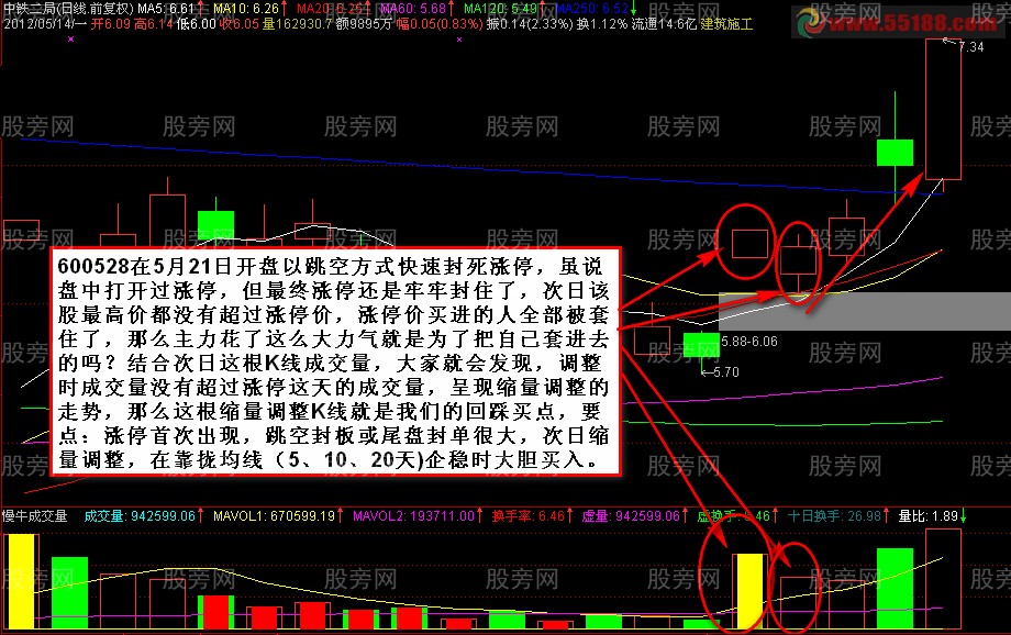 漲停回踩買入法的講解 漲停回踩買入法的講解