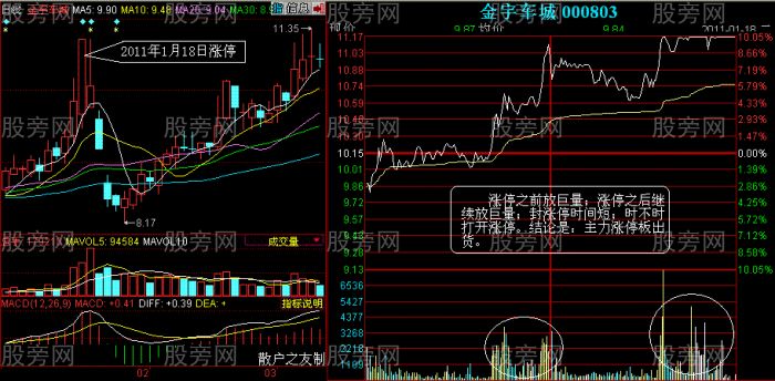 漲停板與跌停板出貨方法 漲停板與跌停板出貨方法