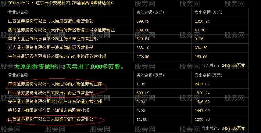 主力棄莊出逃圖解