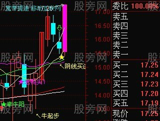 超級的好漲停回調陰線買 超級的好漲停回調陰線買