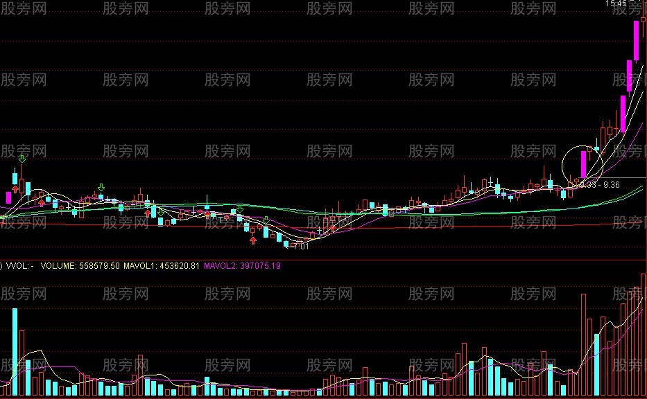 必須關註的漲停板黑馬的標志