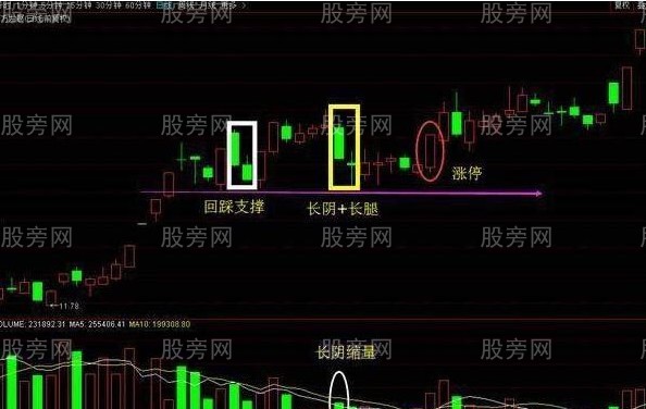 抓漲停的幾個秘訣 抓漲停的幾個秘訣