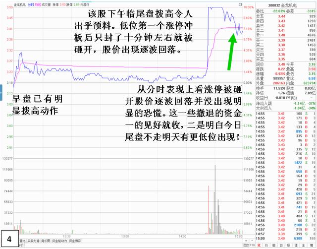 尾盤開板不封漲停的深入解析 尾盤開板不封漲停的深入解析
