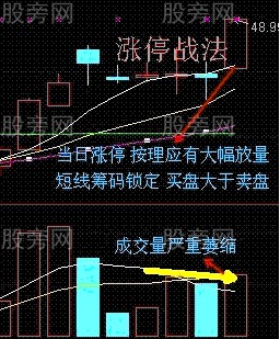 6個買入必備的短線戰法 6個買入必備的短線戰法