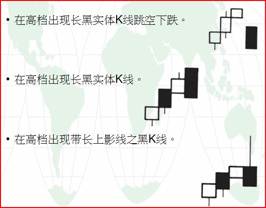 高位賣點的K線形態