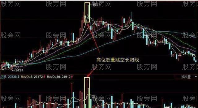 主力出逃的成交量三種信號 主力出逃的成交量三種信號