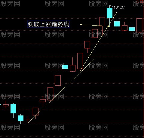 趨勢性突破的交易方法 趨勢性突破的交易方法