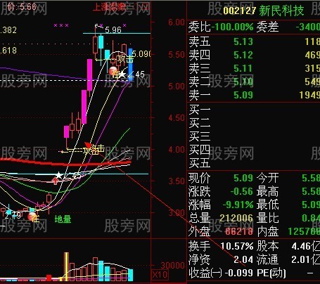 短線強勢股回檔買入法 短線強勢股回檔買入法