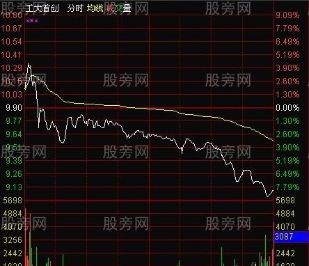 三種分時下跌逃跑形態 三種分時下跌逃跑形態