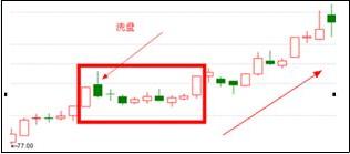 漲停板戰法研究圖解 漲停板戰法研究圖解