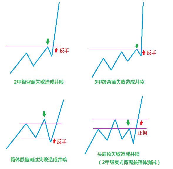 股票井噴圖形 股票井噴圖形