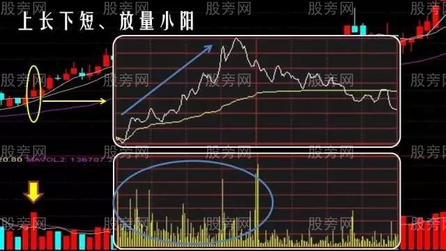 仙人指路超詳細操作圖解