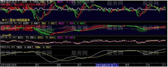 短線常用的10種方法 短線常用的10種方法