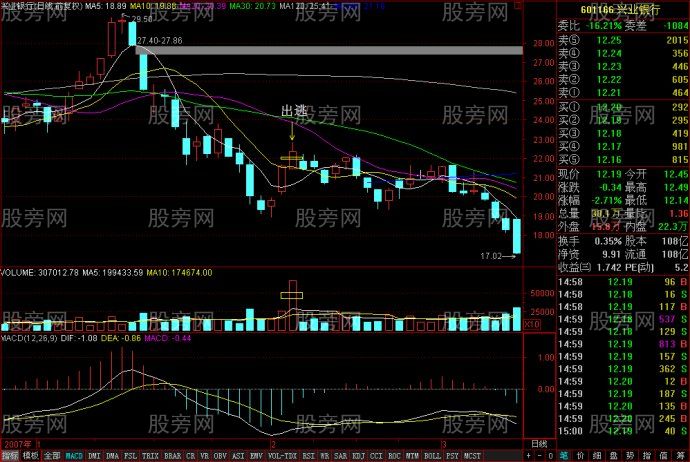 成交量詳細講解(圖) 成交量詳細講解(圖)
