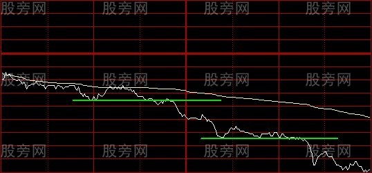 市場中的分時圖可分為8種 市場中的分時圖可分為8種