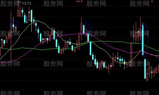 開盤第一根量柱操盤計劃 開盤第一根量柱操盤計劃