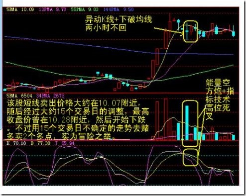 60分鐘賣點案例 60分鐘賣點案例
